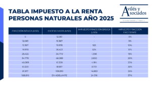 Tabla del Impuesto a la Renta Ecuador 2025 y 2026 - Avilés y Asociados ...