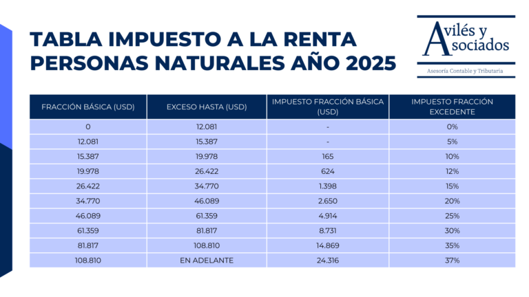 Tabla del Impuesto a la Renta Ecuador 2025 y 2026 - Avilés y Asociados ...